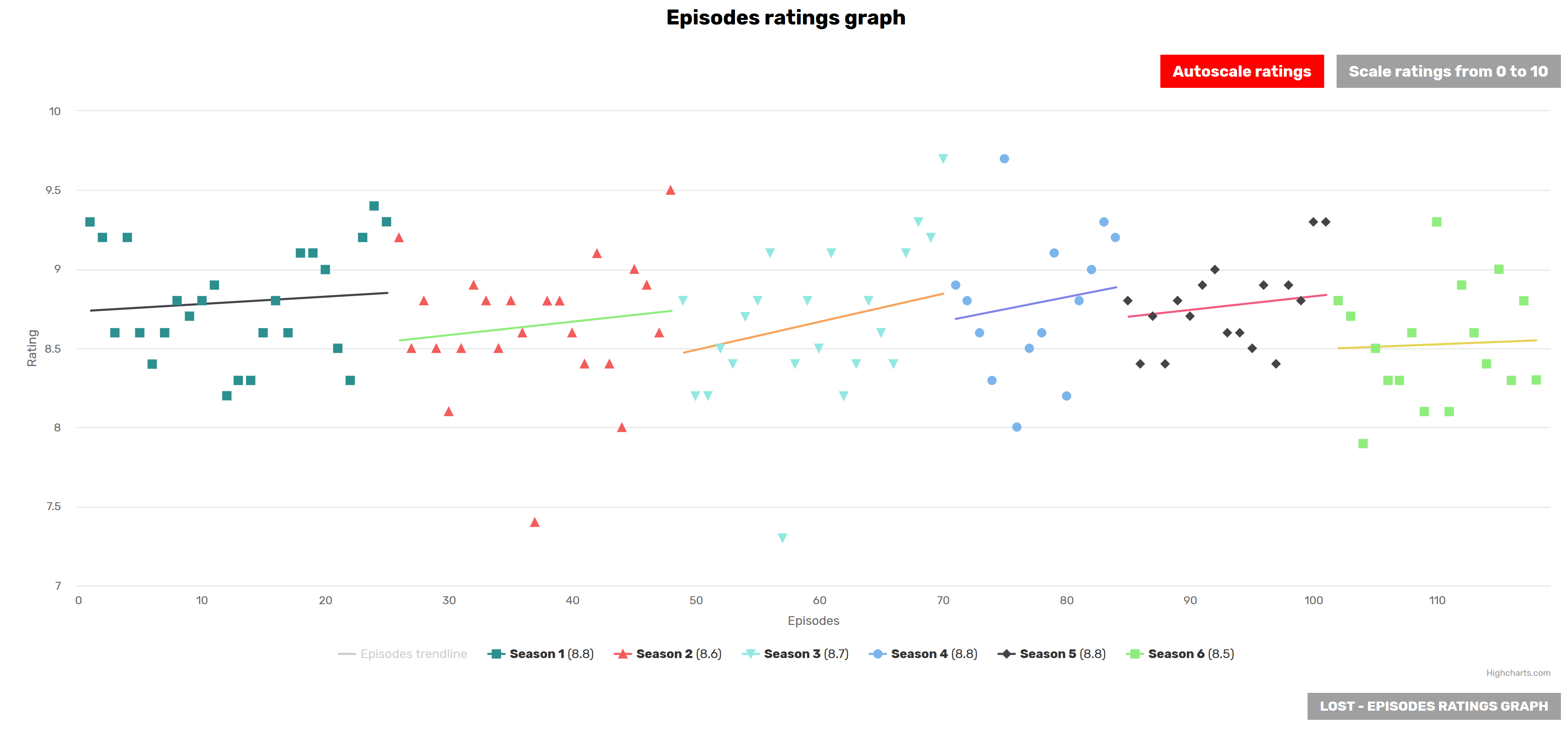 The Abandoned (2006)